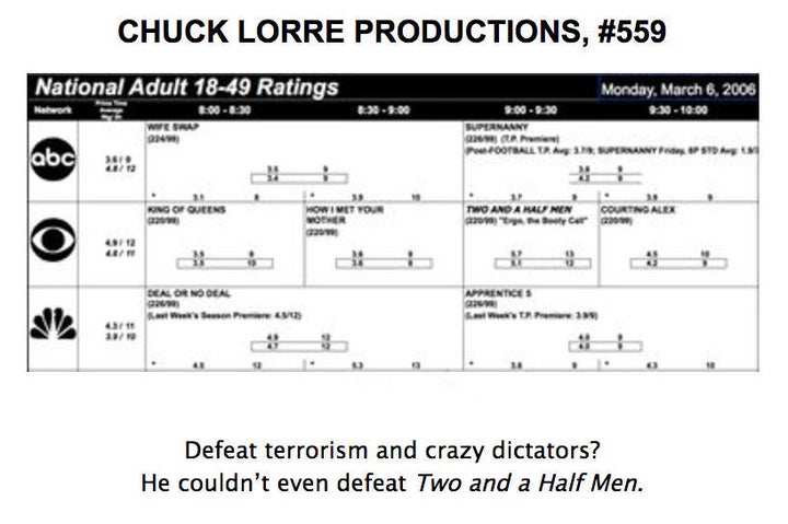 The graphic after Thursday night's episode of "The Big Bang Theory."