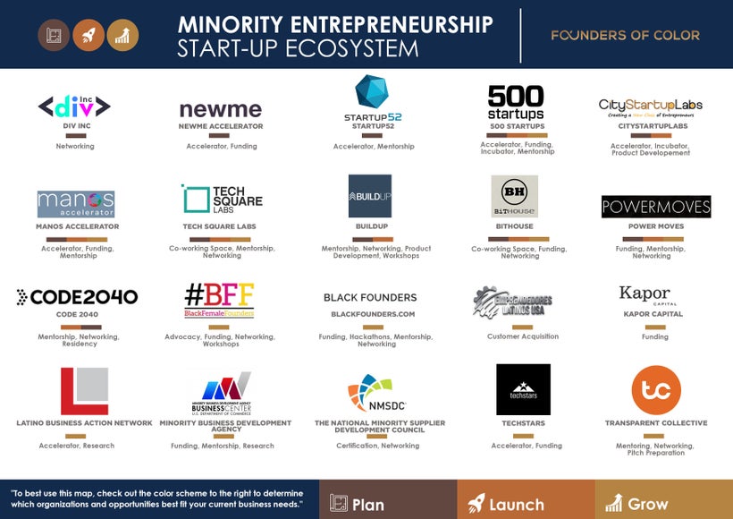 Founders of Color
