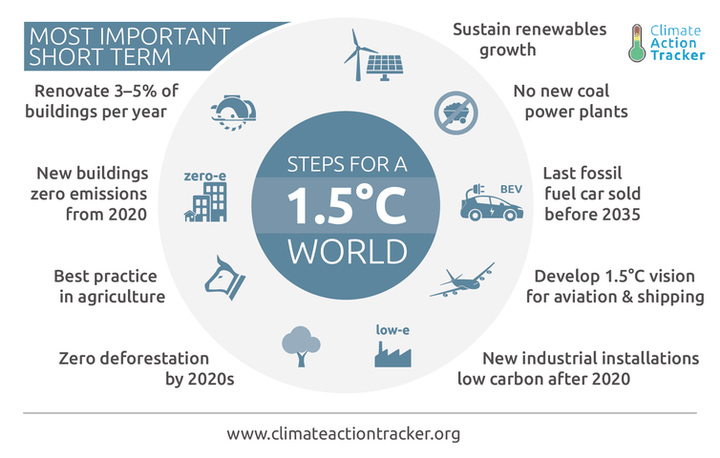 Climate Analytics