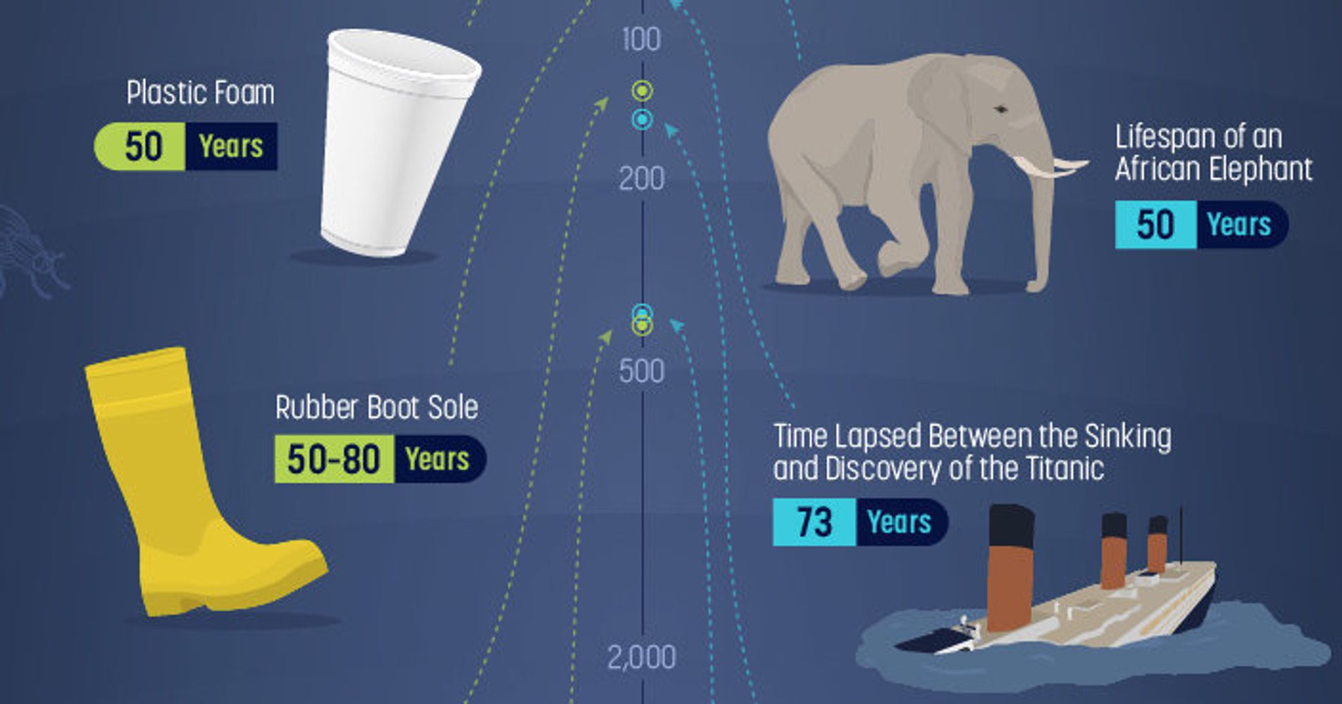 How Long Does It Take For Plastic Water Bottle To Decompose