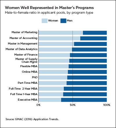 How Women Can Harness Their Growing Personal Finance Power Huffpost - source gmac 2016 application trends