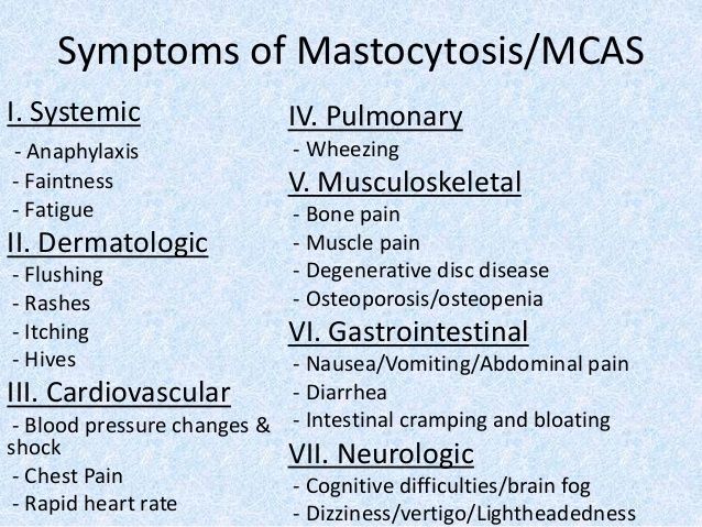 Typical symptoms of mast cell activation disorders.