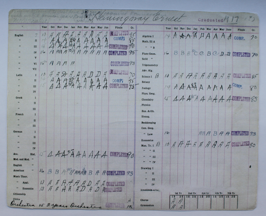 <p>A color copy of Hemingway’s 1917 report card.</p>