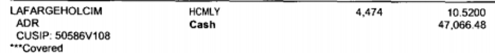 A screenshot of Greg Gianforte's stake in LafargeHolcim, listed in <a href="https://www.huffpost.com/entry/bernie-sanders-rally-rob-quist_n_5915eda0e4b0fe039b346f3e" target="_blank" role="link" class=" js-entry-link cet-internal-link" data-vars-item-name="financial disclosure forms" data-vars-item-type="text" data-vars-unit-name="591c710be4b0ed14cddb53fa" data-vars-unit-type="buzz_body" data-vars-target-content-id="https://www.huffpost.com/entry/bernie-sanders-rally-rob-quist_n_5915eda0e4b0fe039b346f3e" data-vars-target-content-type="buzz" data-vars-type="web_internal_link" data-vars-subunit-name="article_body" data-vars-subunit-type="component" data-vars-position-in-subunit="6">financial disclosure forms</a>.