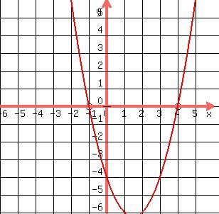 No more need to learn anything.mI got the “graph” answer online.