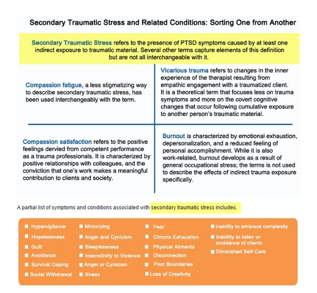 Stress Burnout Secondary Trauma Self Care And Social Support