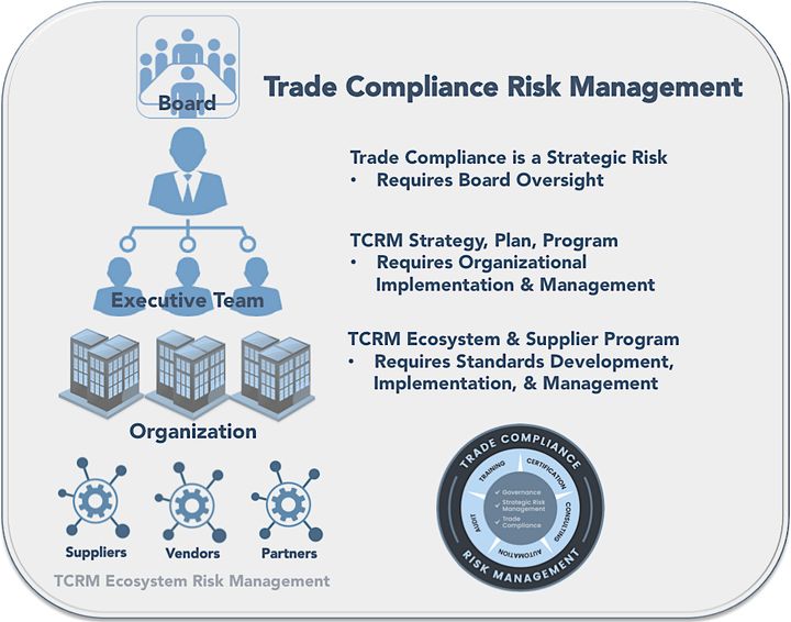 Risk Governance & Trade Compliance Risk Management Executive Summary