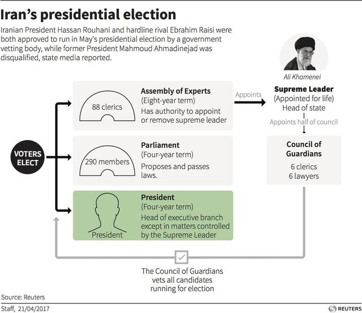 The Iranian system of government.