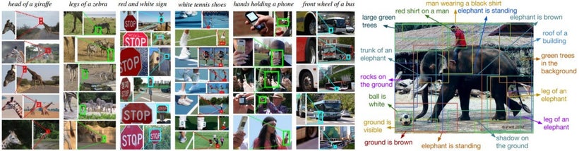 Image Source: <a rel="nofollow" href="http://cs.stanford.edu/people/karpathy/" target="_blank">Andrej Karpathy</a>, Research