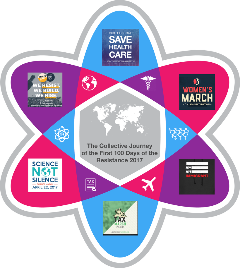 The Collective Journey of the First 100 Days of the Resistance 2017