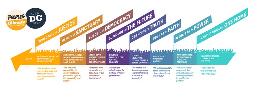 From the<a rel="nofollow" href="https://peoplesclimate.org/lineup/" target="_blank"> People’s Climate March</a> website