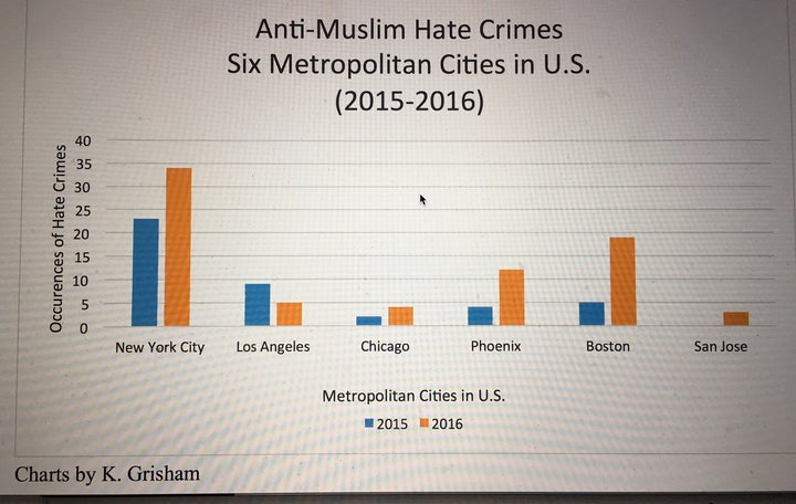 American Serial Killer Statistics By Religion