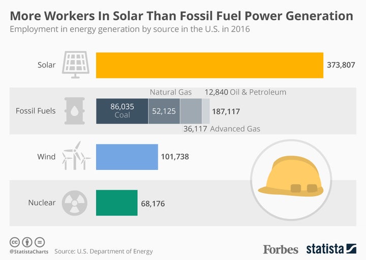 Courtesy Forbes