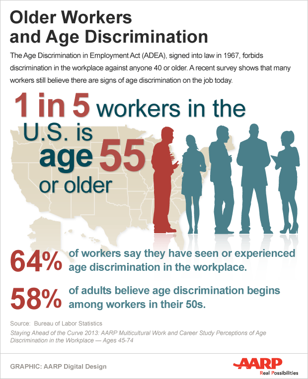 2017 AARP Survey of Business Owners: New York Non-Workplace Savings Plan