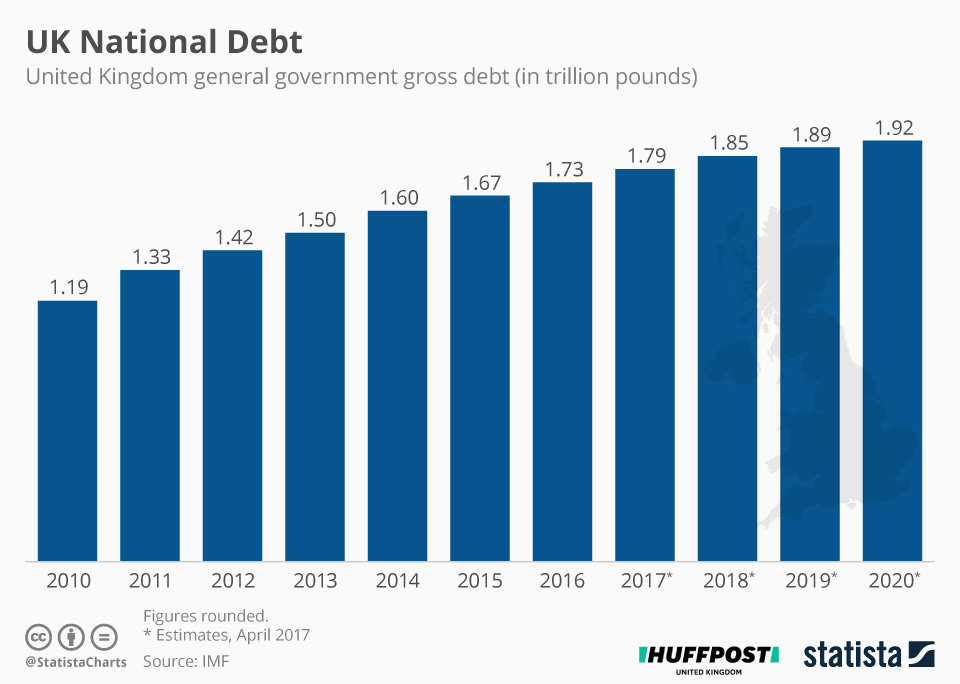 This Is What The UK Has Lost Since Austerity Measures Were Introduced