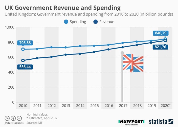 Infographic supplied by Statista.