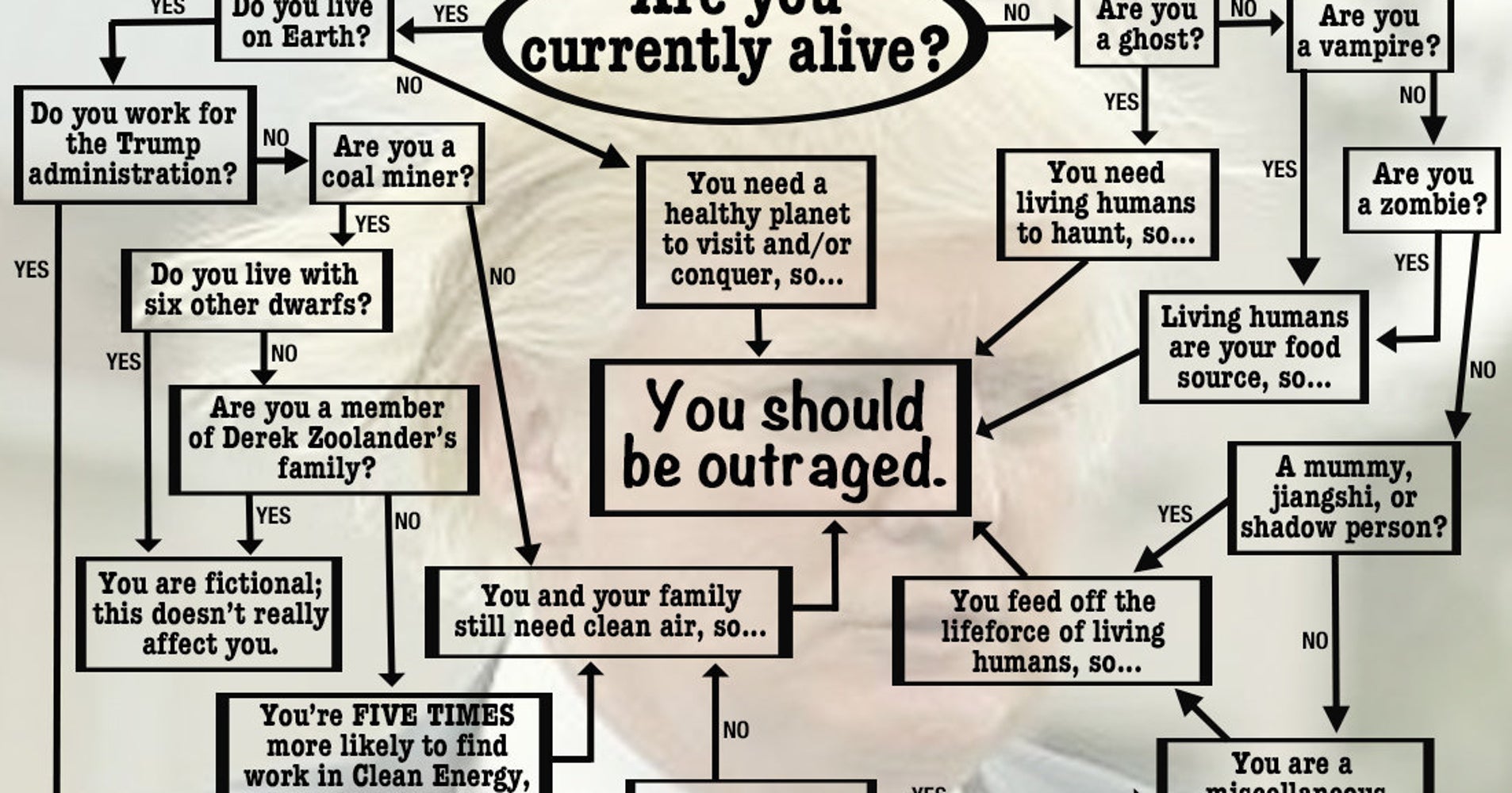 100 Obamacare Flowchart Thad Teo Thadteo Twitter 3 Replies
