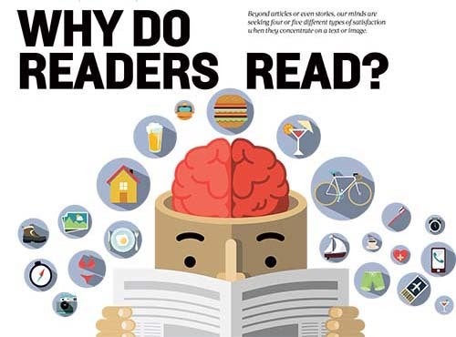 Why do readers read? (courtesy Innovation Media Consulting Group)