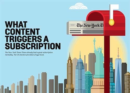 US election boosts NYT subscriptions (courtesy Innovation Media Consulting Group)