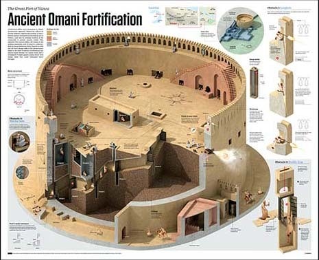 <p><em>Omani visual journalism (courtesy Innovation Media Consulting Group)</em></p>