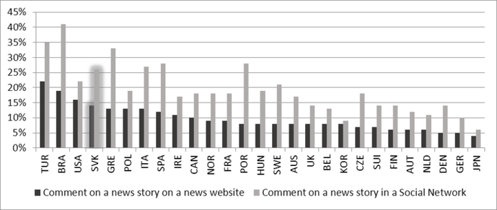 Slovakia: poll of 1,004 adults, December 2015, by FOCUS.