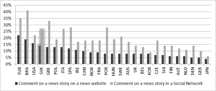  Slovakia: poll of 1,004 adults, December 2015, by FOCUS. 