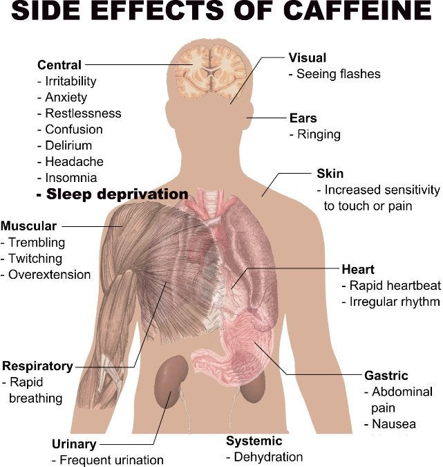 Caffeine Is A Silent Performance Killer Huffpost