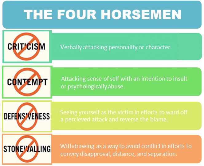 Dr. Travis Bradberry explains the four things that, when people do them, predict the demise of a relationship with 93% accuracy. He offers proven strategies for eliminating these “Four Horseman of the Apocalypse” from your relationships at work and home.