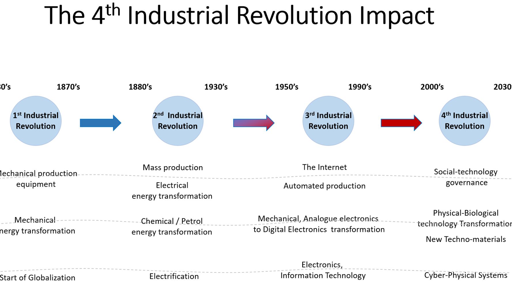 What were steam engines used for in the industrial revolution фото 100