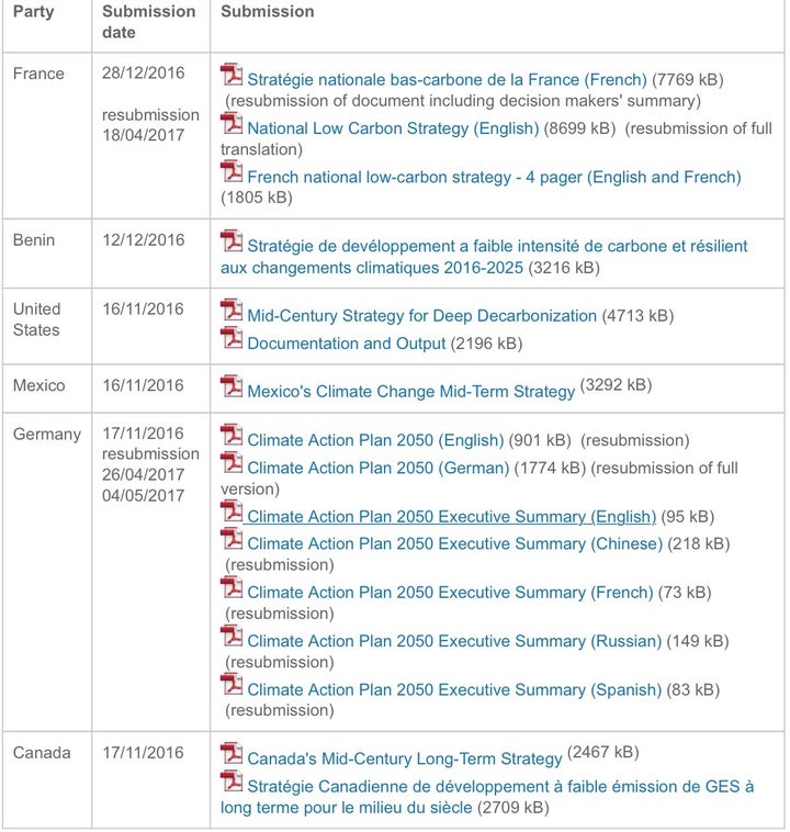 <p>Screenshot of mid-century strategy filings by parties to the Paris Agreement.</p>