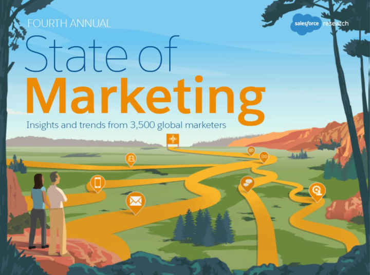 <p>2017 STATE of MARKETING</p>