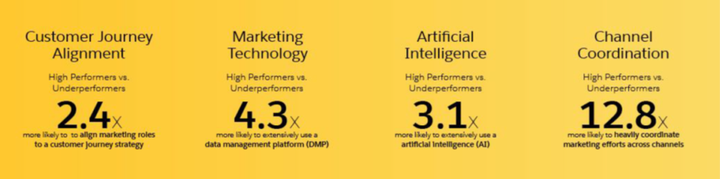 <p>What makes marketers tick? </p>