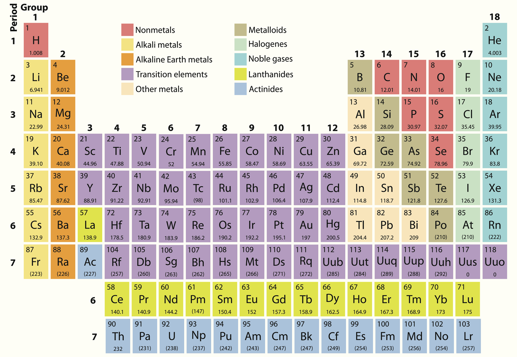 There Could Be An Infinite Number Of Undiscovered Elements Awaiting Us ...