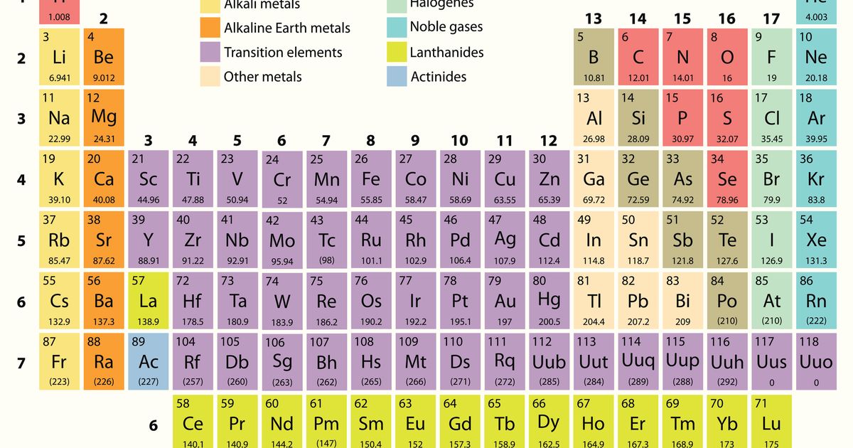 There Could Be an Infinite Number of Undiscovered Elements Awaiting Us ...