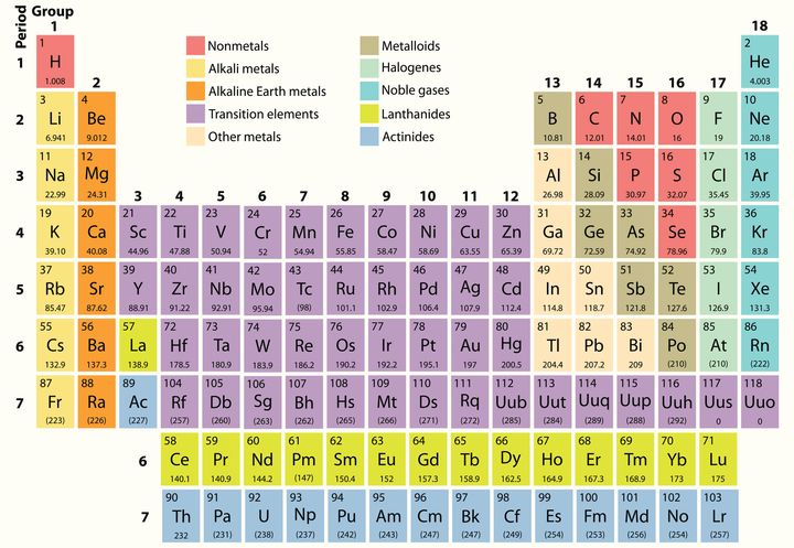 There Could Be an Infinite Number of Undiscovered Elements Awaiting Us ...