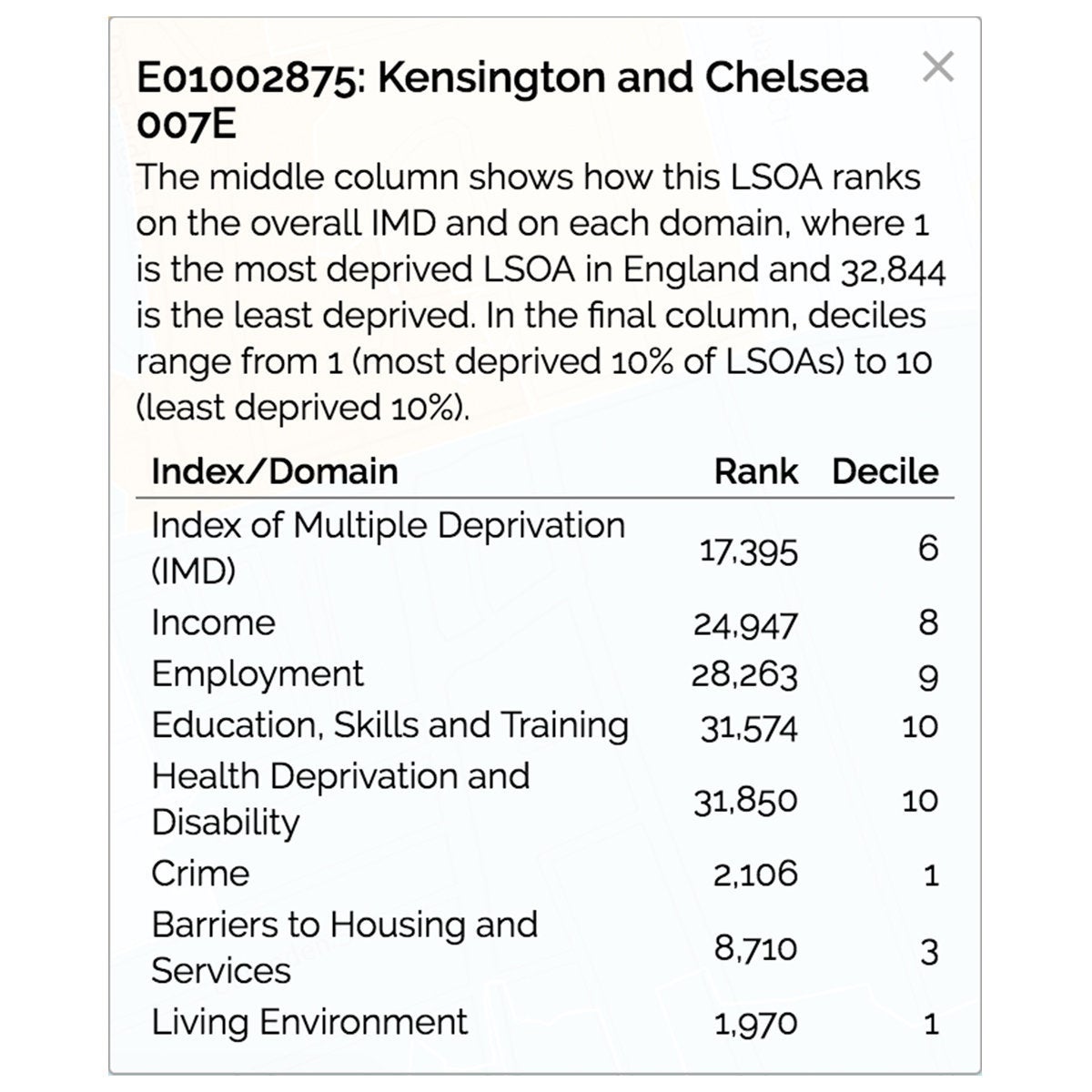 An area just eight minutes walk from Grenfell Tower has markedly different ratings according to the data