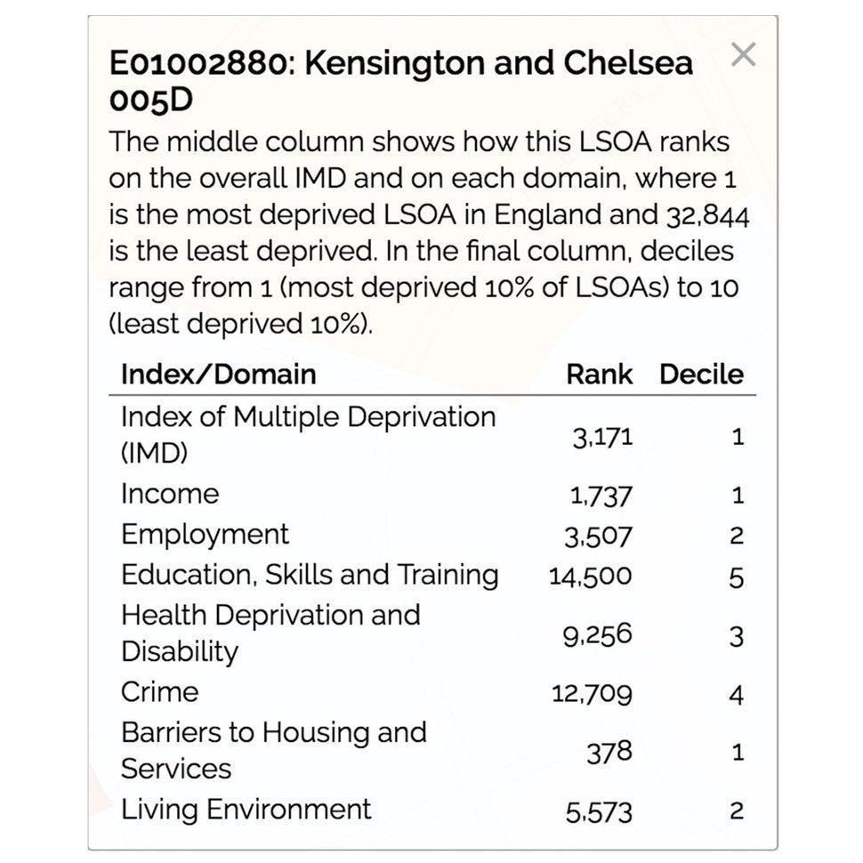 The area immediately around Grenfell Tower was in the worst ten percent for measures including deprivation income and barrier