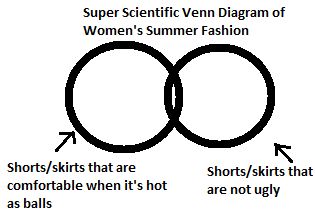  There are hardly any summer shorts/skirts/dresses that are both cute and will make you feel both socially and physically comfortable 