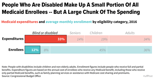 Cerebral Palsy Didn't Stop This College Junior. Obamacare Repeal