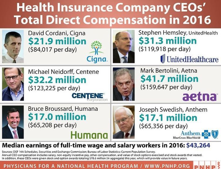 Time to admit the truth: For profit healthcare is killing ...