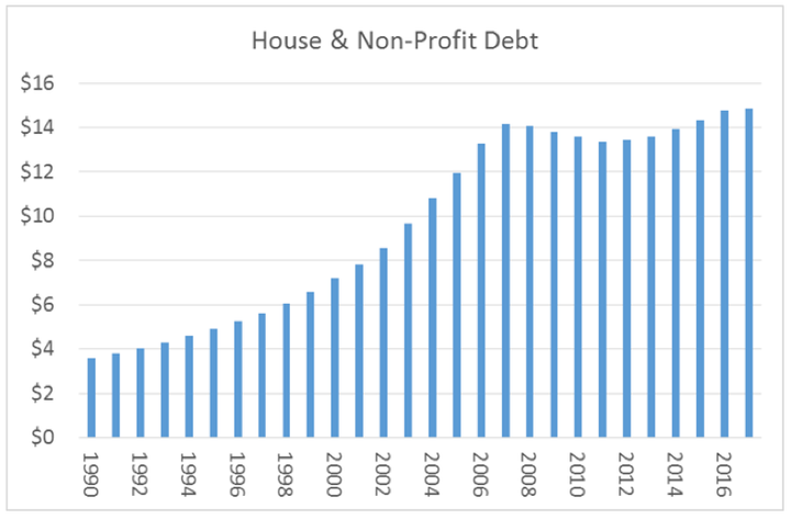 <p><em>*Source: Federal Reserve.</em></p>