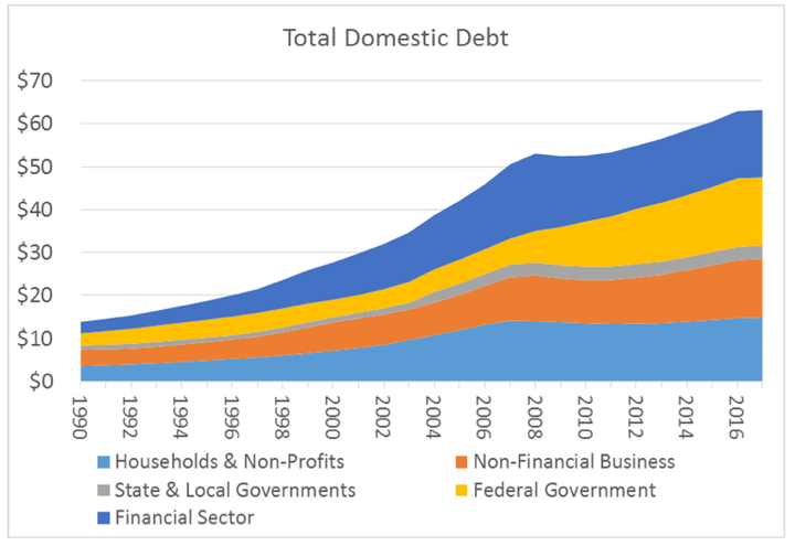 *Source: Federal Reserve.