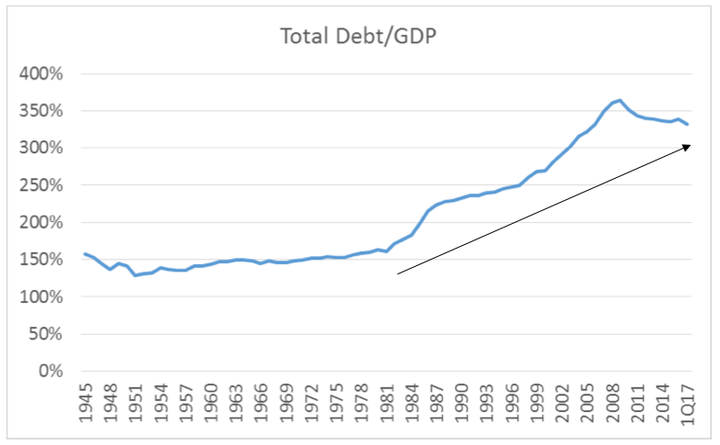 *Source: Federal Reserve.