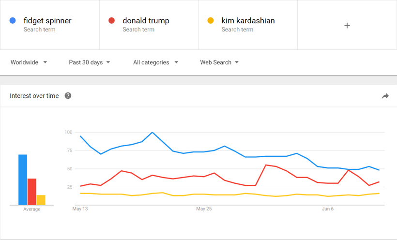 Snapshot of Google Trends