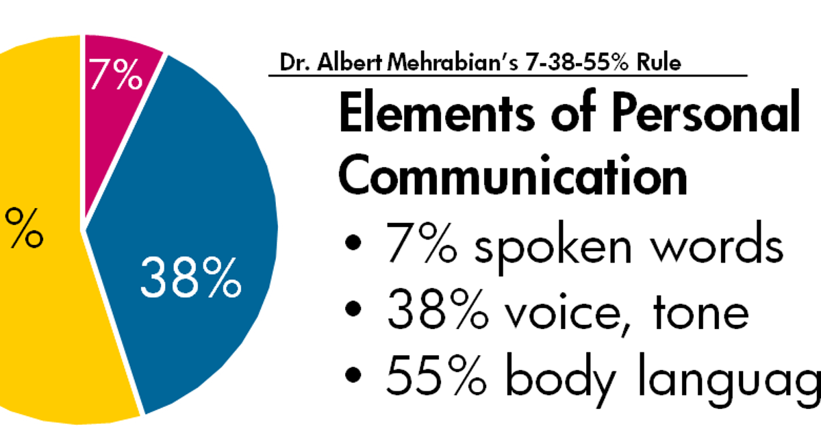 The Power of Body Language A Comparative Study of the Body Language of