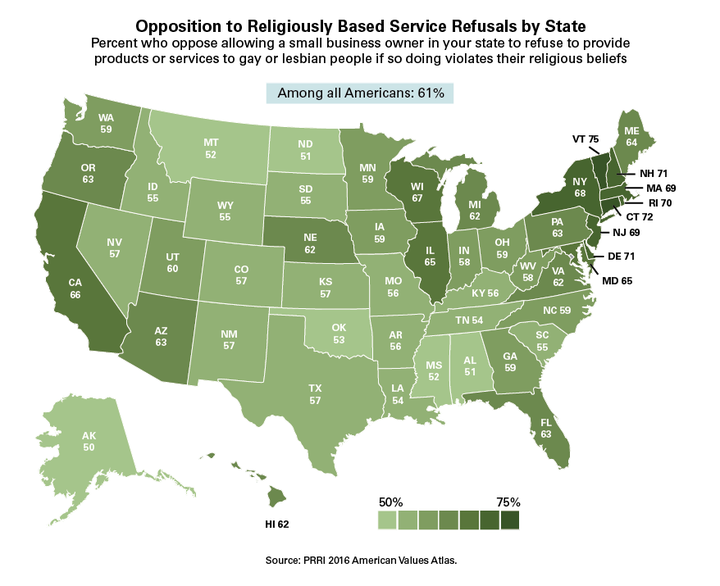 A majority of Americans in almost every state, excluding Alaska, oppose allowing small business owners to refuse goods or services to gay and lesbian people.