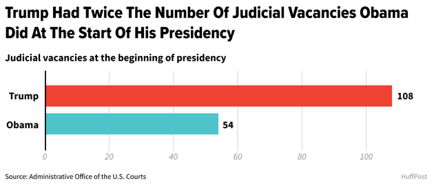 Donald Trump Is In The Perfect Position To Dramatically Remake The