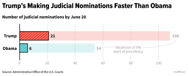 Donald Trump Is In The Perfect Position To Dramatically Remake The