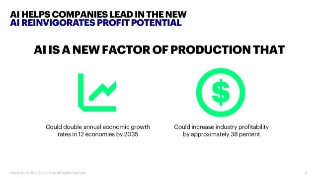 AI helps companies become more profitable
