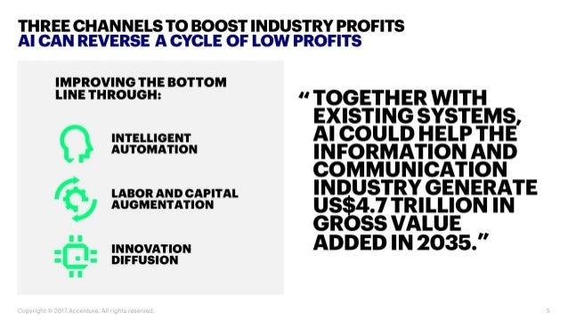 AI can reverse a cycle of low profits